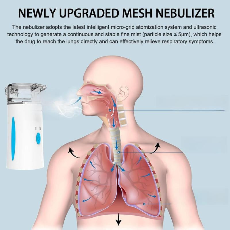 Discover the Ultrasonic Nebulizer: Rechargeable, Portable Relief for Breathing Problems - Ideal for Adults and Kids with Self-Cleaning Function